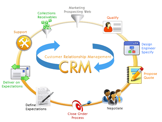 Enterprise CRM System