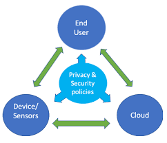 IoT Security Solution
